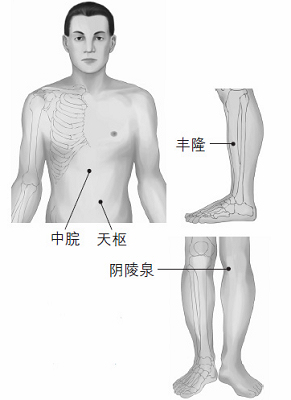 鼻塞、打鼾等鼻子問(wèn)題的防治